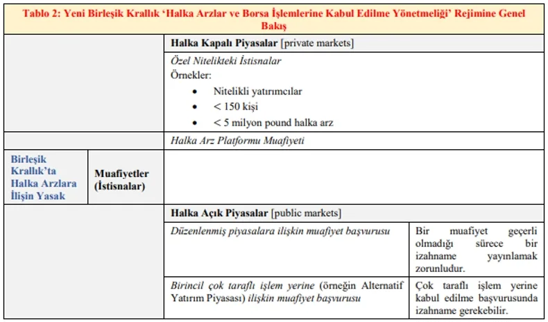 Yeni ‘Birleşik Krallık İzahname Rejimi’nin Getirdiği Temel Esaslar-2 – Yavuz AKBULAK, SPK Başuzmanı