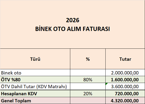 2026 Binek Oto Muhasebe Kaydı Örneği