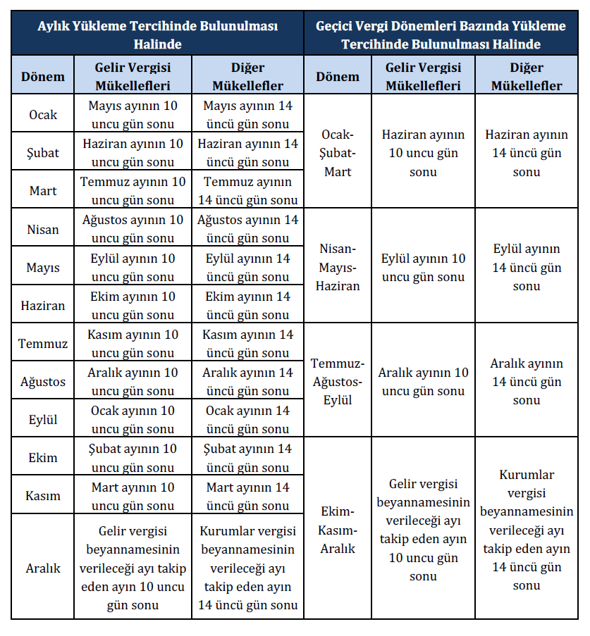 e-Defter Beratlarının Aylık veya Geçici Vergi Dönemleri Bazında Yüklenmesinde Tercih Süreci ve 31 Ocak 2026 Son Tarih